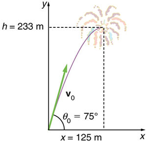 Motion-Projectile-00-goog.jpg