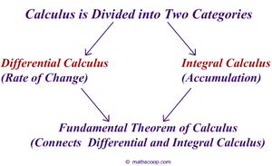 Calculus-01-goog.png