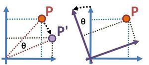 Transformations-Passive-Active-01-goog.jpg