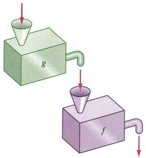 Function-Composition-01-goog.jpg