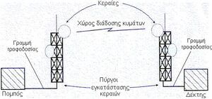 Transmittion-01-goog