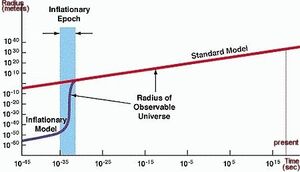 Cosmological-Inflation-01-goog