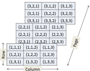 Matrices-3D-01-goog.png