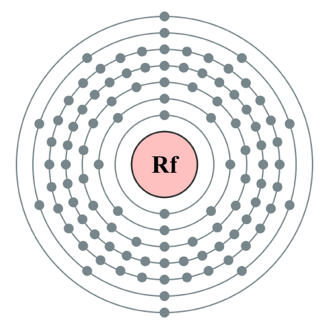 File:Rutherfordium.png