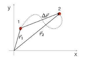 Distance-Displacement-03-goog.jpg