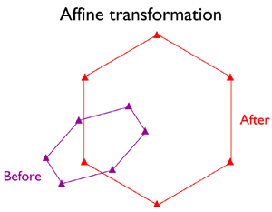 Transformations-Affine-03-goog.gif
