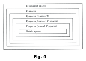 Spaces-Topological-03-goog.gif