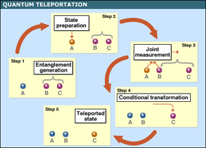 Quantum-Teleportation-01-goog.gif