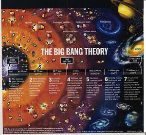 BigBang01-goog.jpg