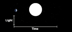 SignalNewscientist