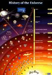 UniverseHistory-goog.jpg