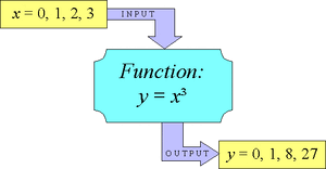 Functions-02-goog.gif