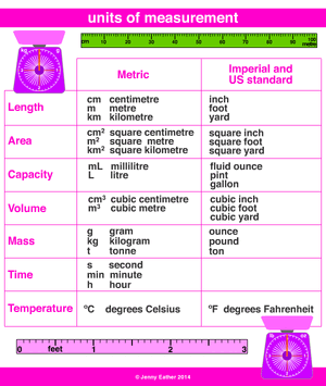 Measurement-04-goog.gif