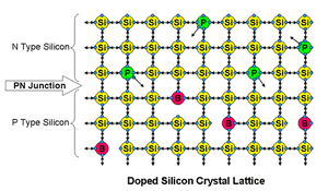 Semiconductor-01-goog