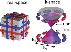 Reciprocal-Space-02-goog.png