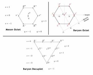 Baryons-Mesons-goog.jpg