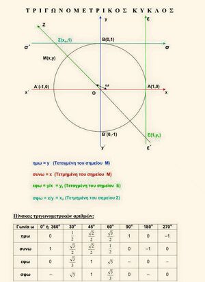 Trigonometric-Circle-01-goog.jpg