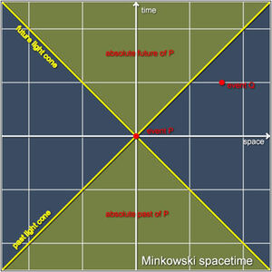 Light-Cone-01-goog.jpg