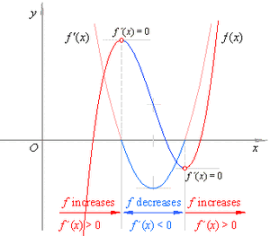 Derivatives-01-goog.gif