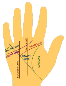 Hand-goog
