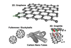 Graphene-Nanotubes-goog.jpg
