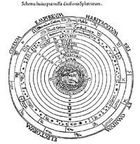 Ptolemaicsystem-small.png