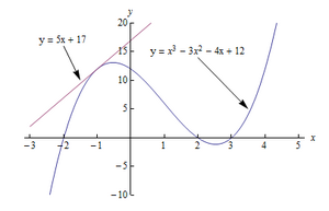 Tangent-Line-01-goog.png