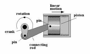 Rod-06-goog.jpg