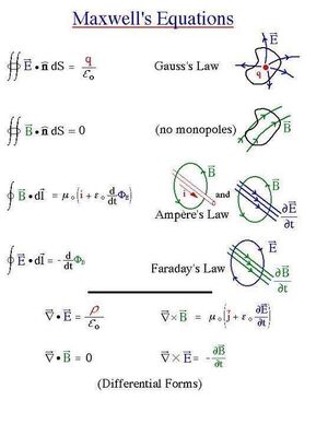 Equations-Maxwell-11-goog.jpg