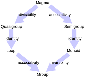 Group-Theory-02-goog.png