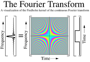 Fourier-Transform-05-goog.png