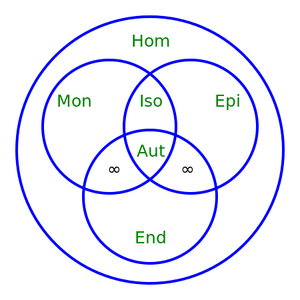 Morphisms-01-goog