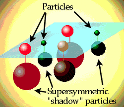 Particles-SUSY-03-goog