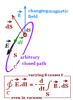 Laws-Faraday-03-goog.png