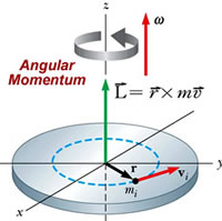 Mechanics-Angular-Momentum-01-goog.jpg