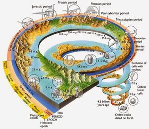 Geologial-Time-03-goog.jpg