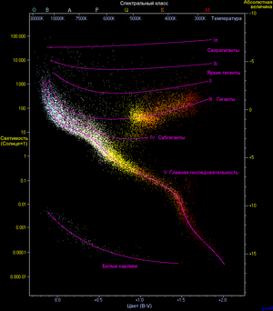 HRDiagram