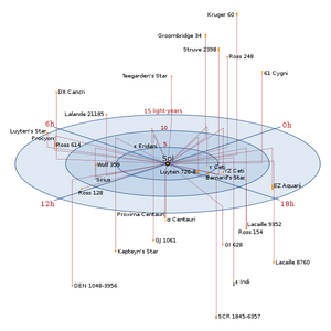 Nearby-Stars-01-goog.png
