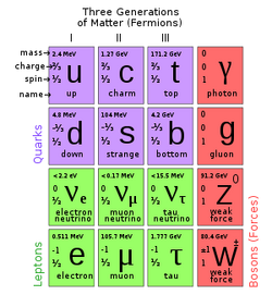 Particles-02-goog.png