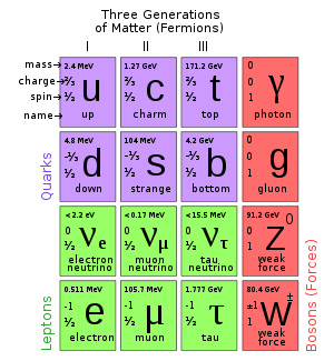 Particles-02-goog.png