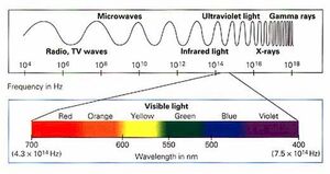 Electromagnetic-Spectrum-04-goog.jpg