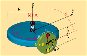 Inertial-Frame-06-goog.gif