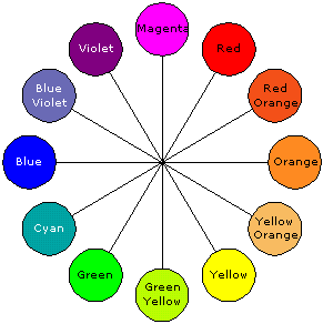 LightWheel-goog.gif