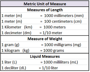 Measurement-02-goog.png