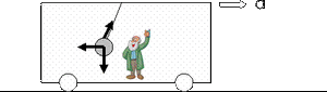 Force-Inertial-02-goog.gif