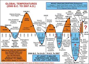 Global-Temperatures-01-goog.jpg