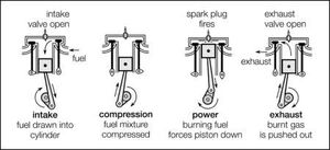 Compression-exhaust-01-goog.jpg