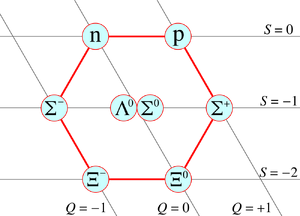 Baryon-Οctet-01-goog.png