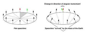 Gravitational-Curvature-01-goog.jpg