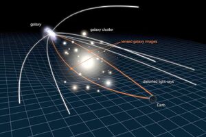 Gravitational-Lensing-01-goog.jpg